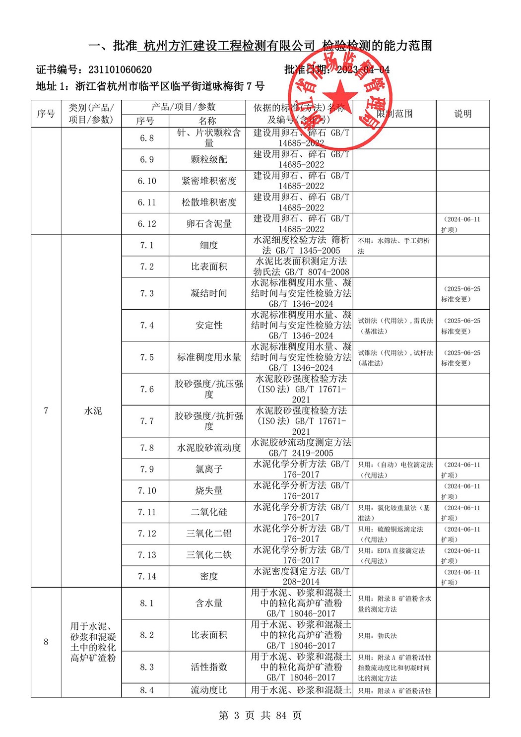 最新檢驗(yàn)檢測(cè)機(jī)構(gòu)資質(zhì)認(rèn)定證書(shū)附表-2025625_4.jpg