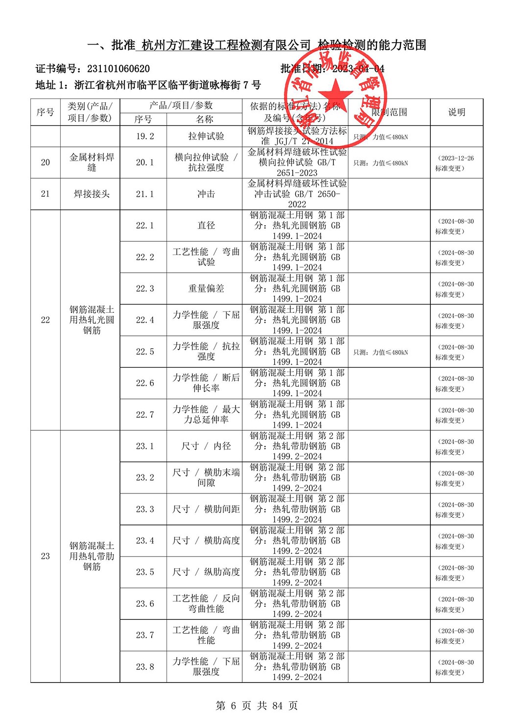 最新檢驗(yàn)檢測(cè)機(jī)構(gòu)資質(zhì)認(rèn)定證書(shū)附表-2025625_7.jpg
