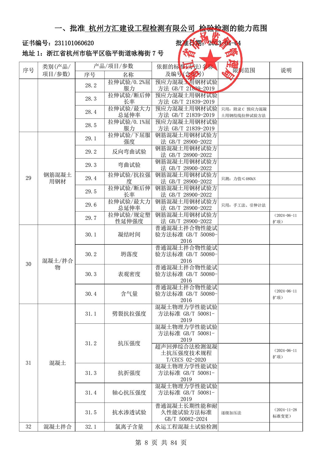 最新檢驗(yàn)檢測機(jī)構(gòu)資質(zhì)認(rèn)定證書附表-2025625_9.jpg