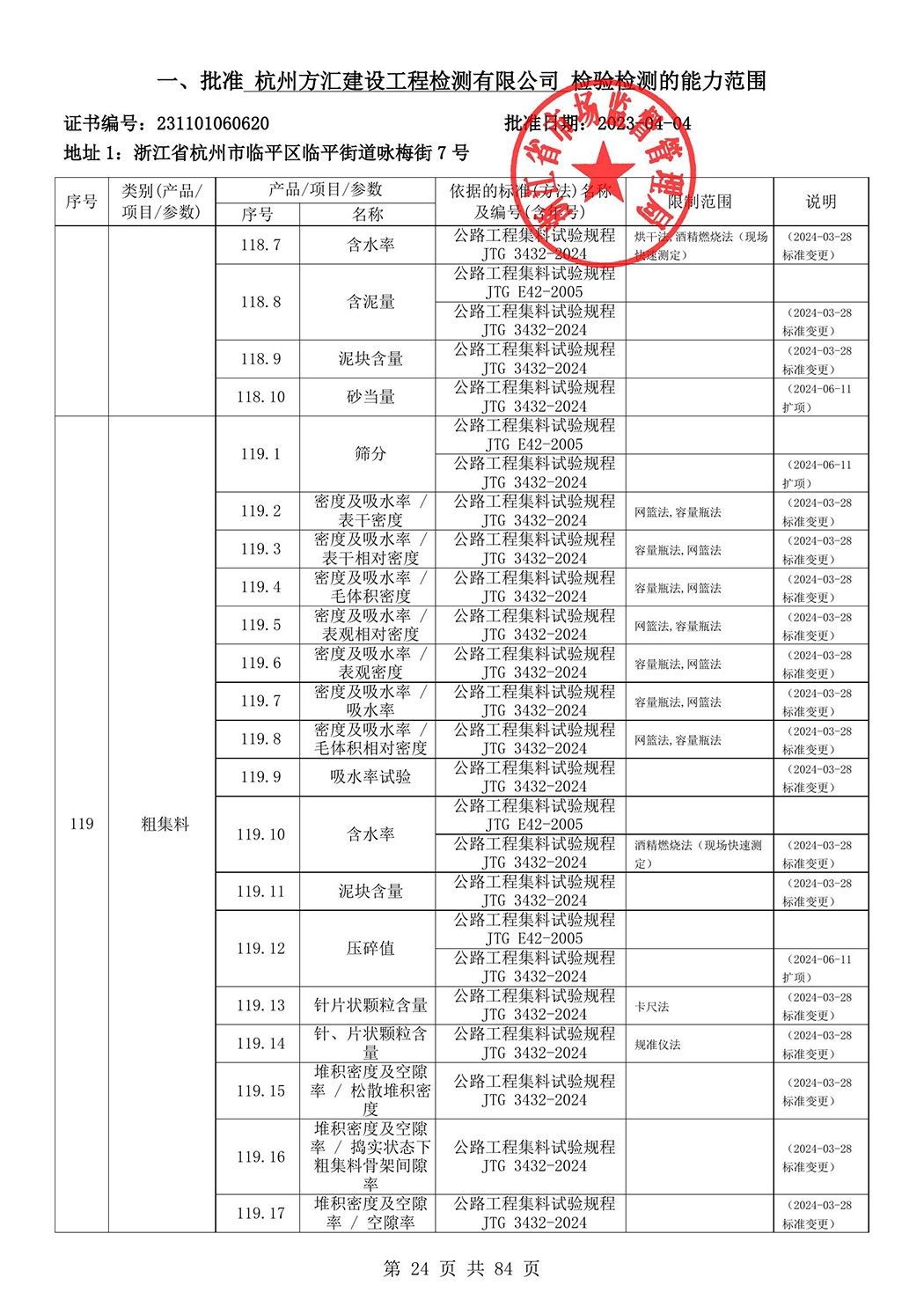 最新檢驗(yàn)檢測機(jī)構(gòu)資質(zhì)認(rèn)定證書附表-2025625_25.jpg