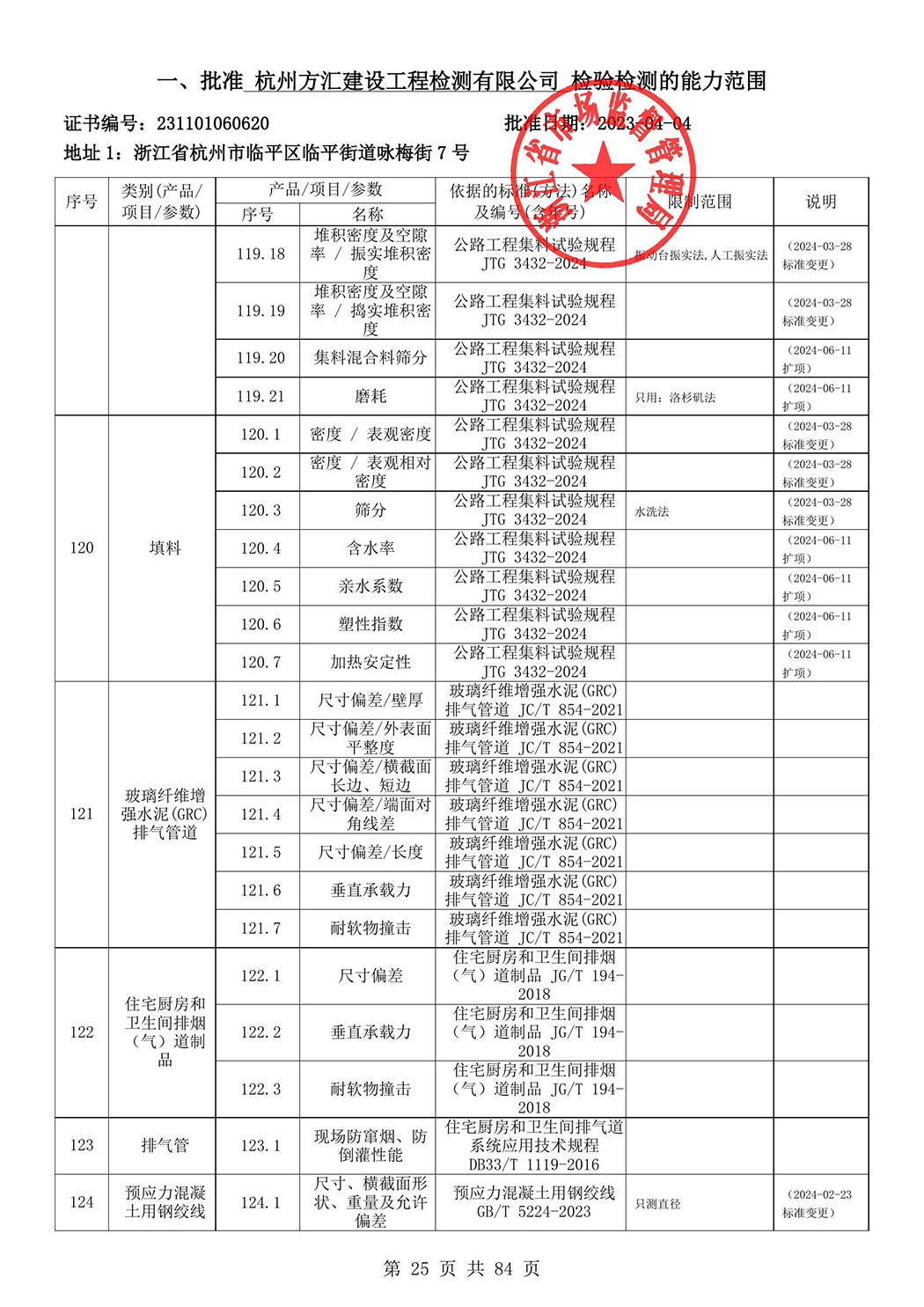 最新檢驗檢測機構(gòu)資質(zhì)認定證書附表-2025625_26.jpg