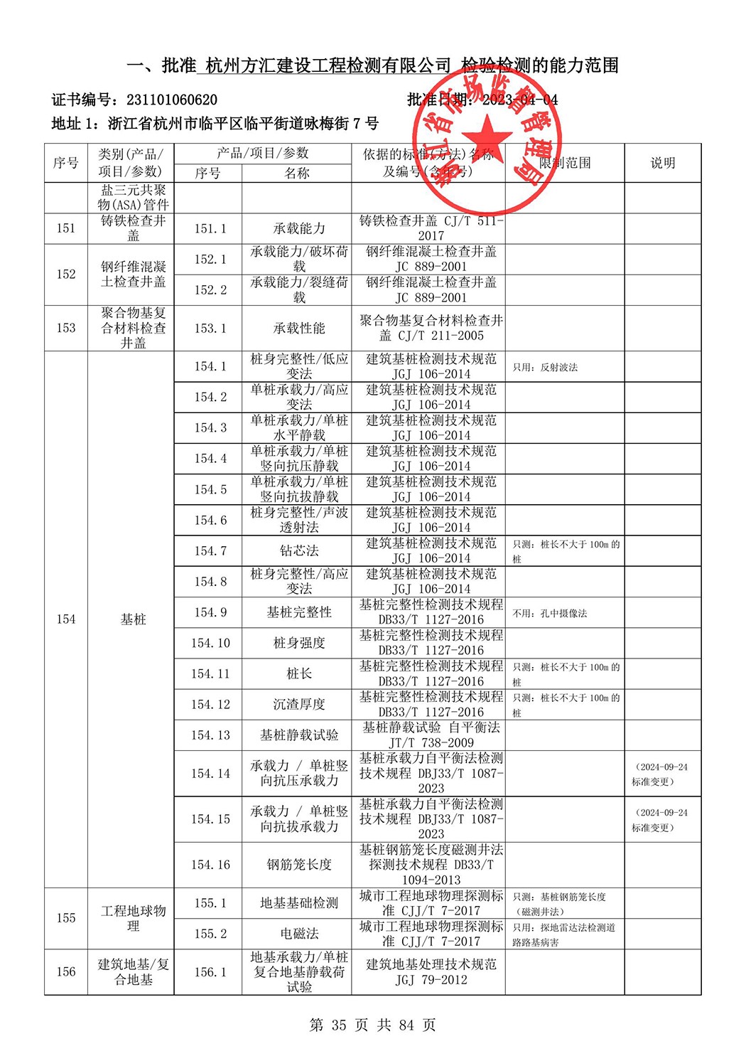 最新檢驗(yàn)檢測機(jī)構(gòu)資質(zhì)認(rèn)定證書附表-2025625_36.jpg