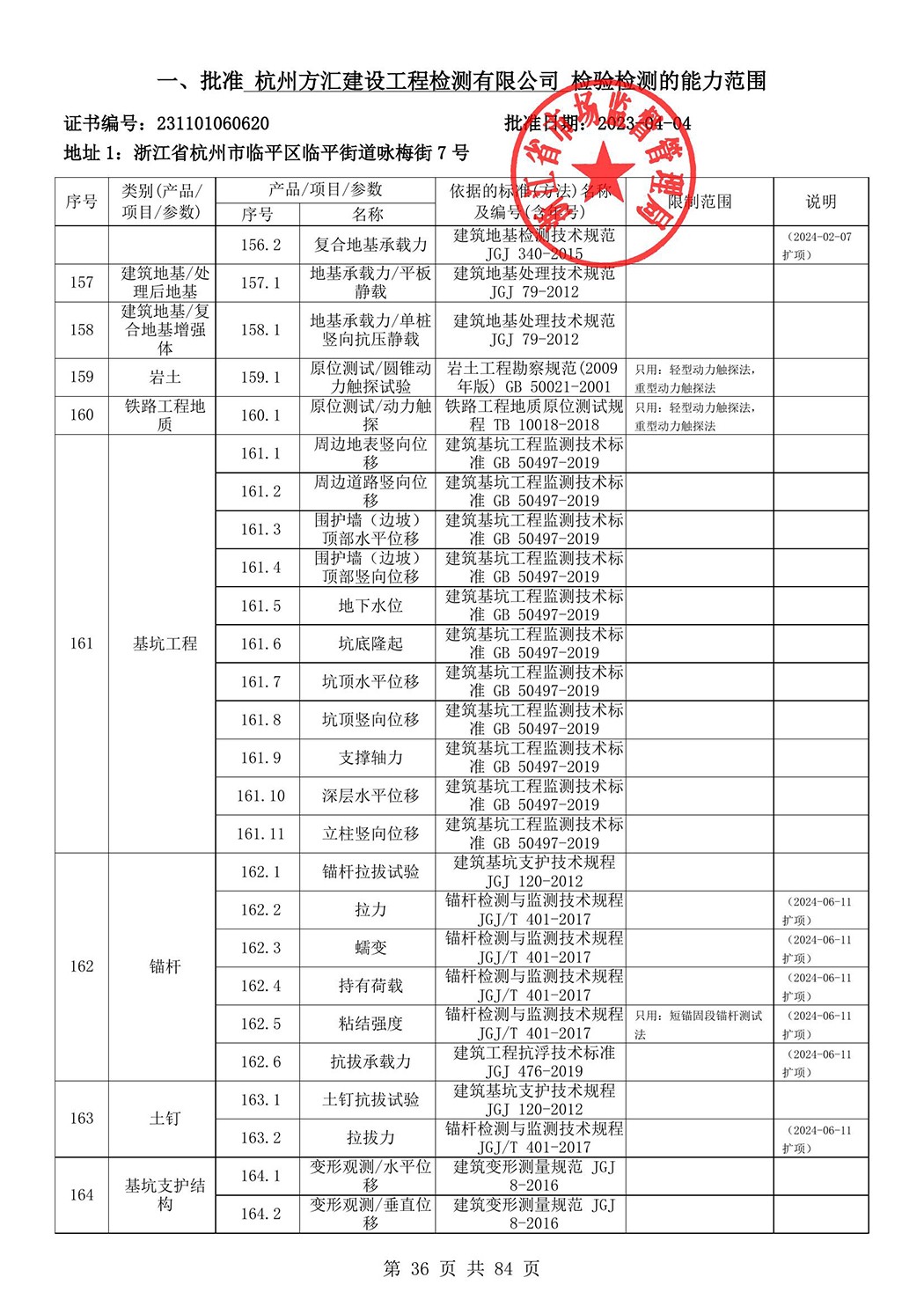 最新檢驗(yàn)檢測機(jī)構(gòu)資質(zhì)認(rèn)定證書附表-2025625_37.jpg