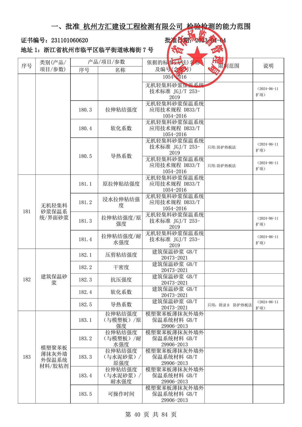 最新檢驗(yàn)檢測(cè)機(jī)構(gòu)資質(zhì)認(rèn)定證書(shū)附表-2025625_41.jpg