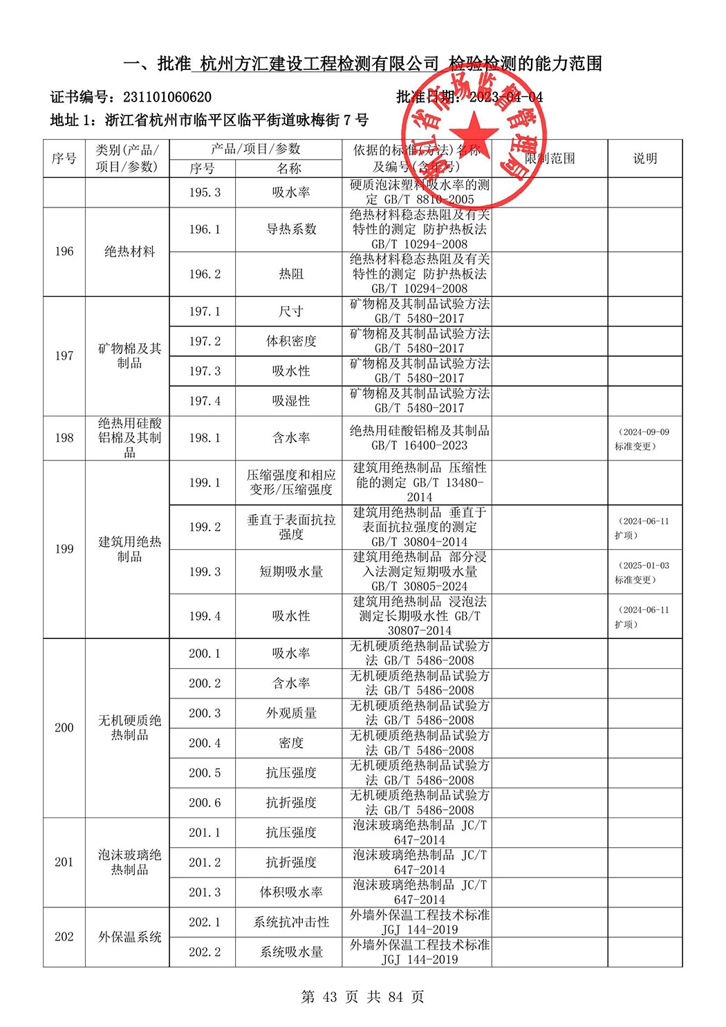 最新檢驗(yàn)檢測(cè)機(jī)構(gòu)資質(zhì)認(rèn)定證書附表-2025625_44.jpg