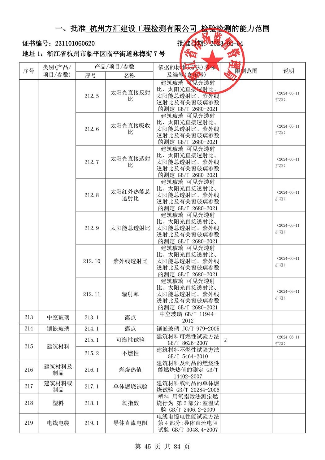最新檢驗檢測機構(gòu)資質(zhì)認定證書附表-2025625_46.jpg