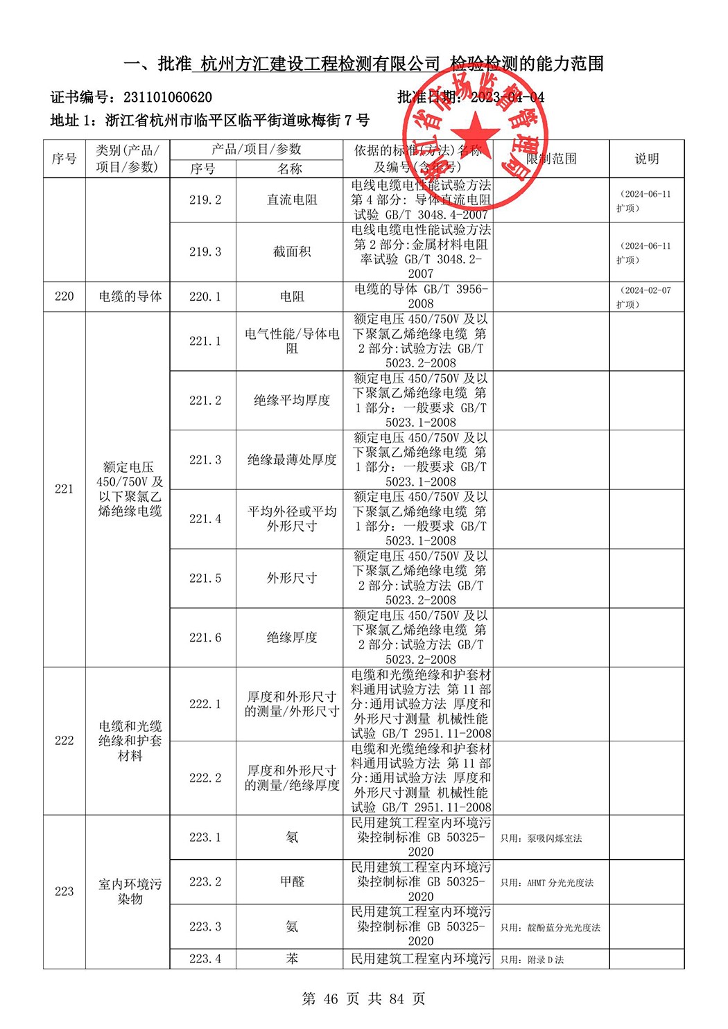 最新檢驗(yàn)檢測(cè)機(jī)構(gòu)資質(zhì)認(rèn)定證書(shū)附表-2025625_47.jpg