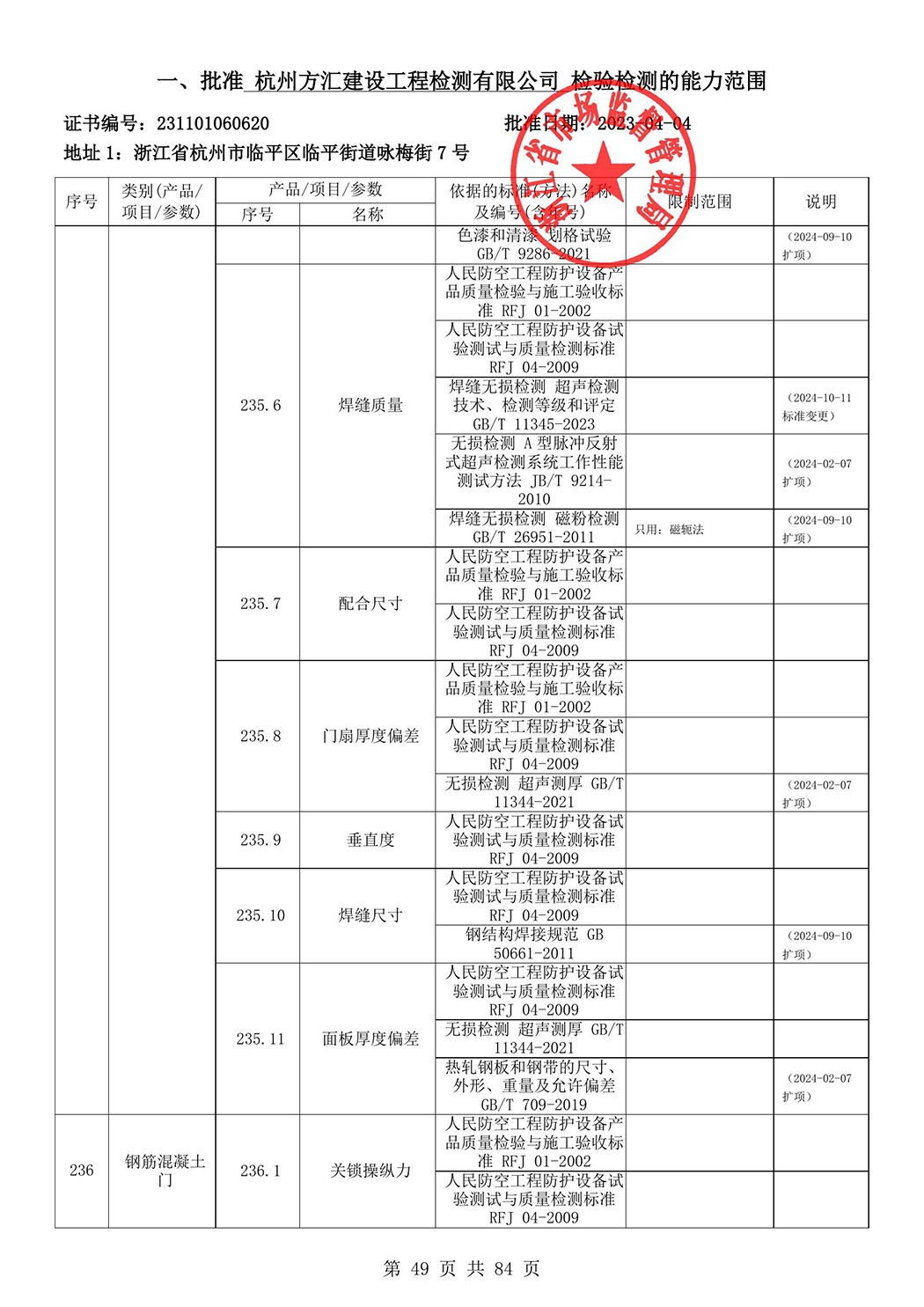 最新檢驗(yàn)檢測機(jī)構(gòu)資質(zhì)認(rèn)定證書附表-2025625_50.jpg