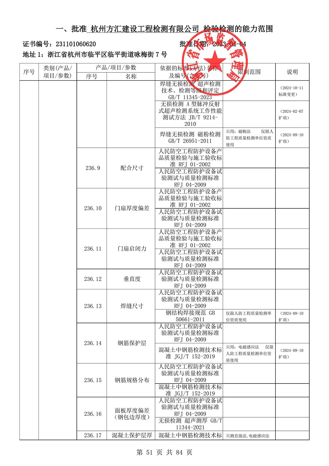 最新檢驗(yàn)檢測機(jī)構(gòu)資質(zhì)認(rèn)定證書附表-2025625_52.jpg
