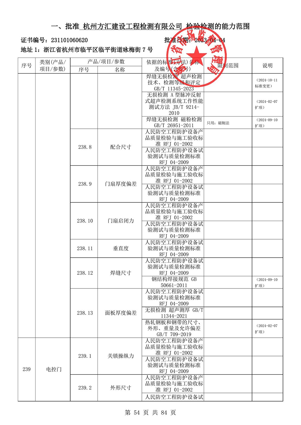 最新檢驗(yàn)檢測(cè)機(jī)構(gòu)資質(zhì)認(rèn)定證書(shū)附表-2025625_55.jpg