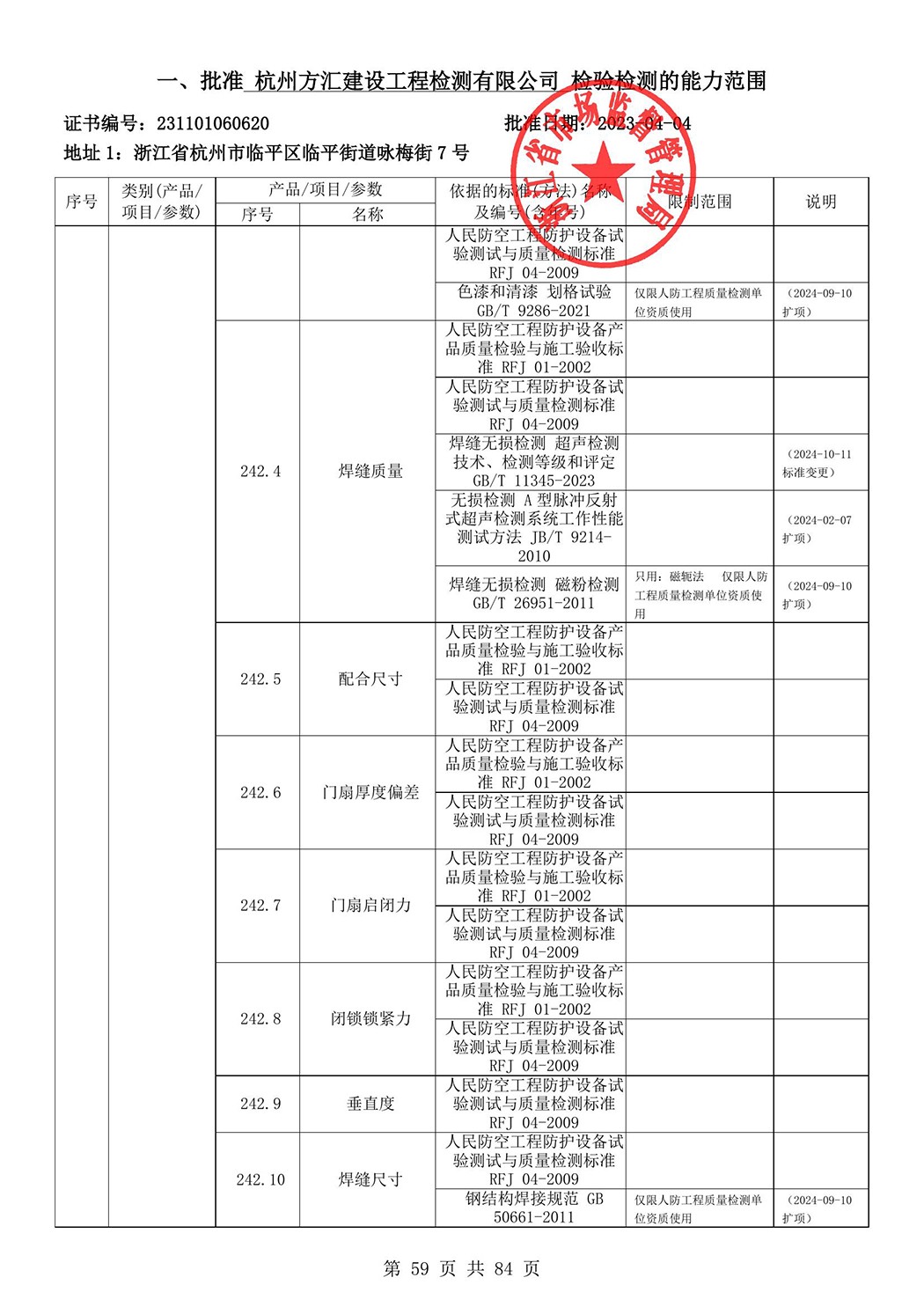 最新檢驗檢測機構(gòu)資質(zhì)認定證書附表-2025625_60.jpg