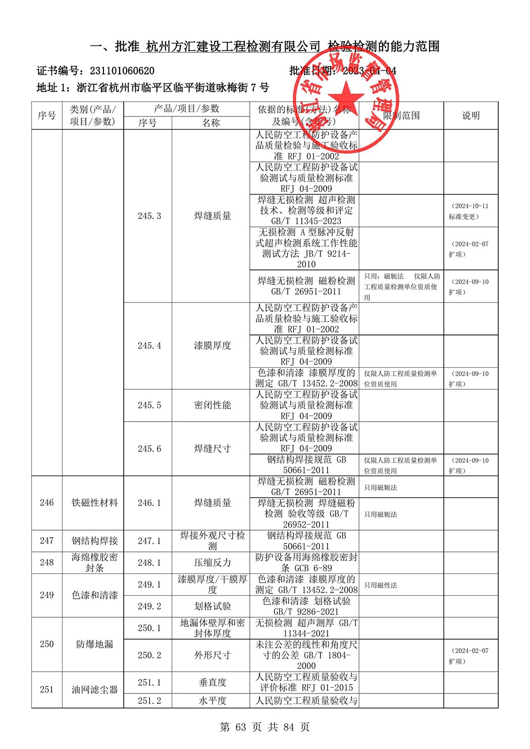 最新檢驗(yàn)檢測(cè)機(jī)構(gòu)資質(zhì)認(rèn)定證書附表-2025625_64.jpg