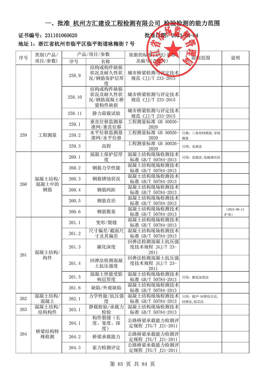 最新檢驗檢測機構(gòu)資質(zhì)認(rèn)定證書附表-2025625_66.jpg