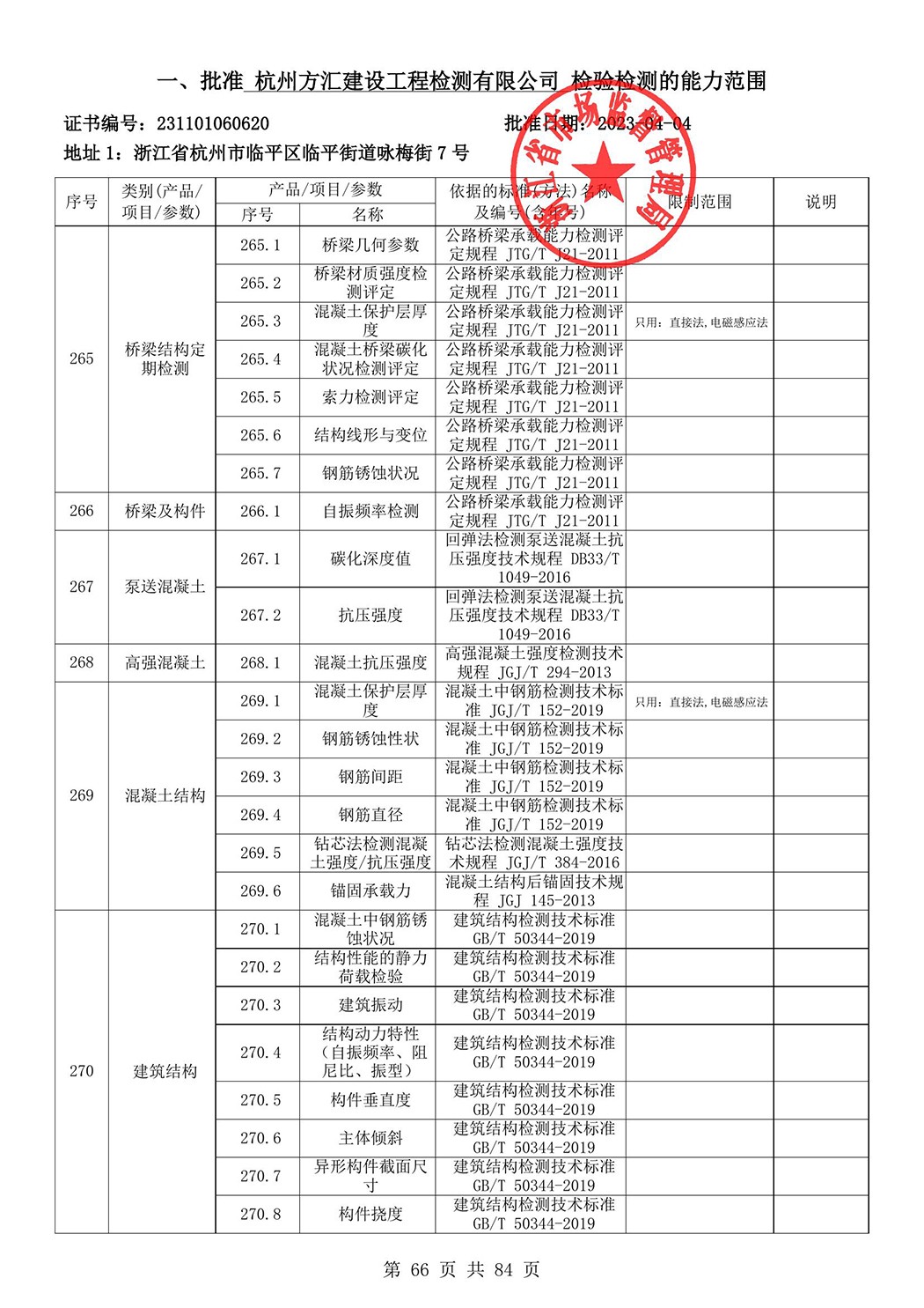 最新檢驗(yàn)檢測(cè)機(jī)構(gòu)資質(zhì)認(rèn)定證書(shū)附表-2025625_67.jpg