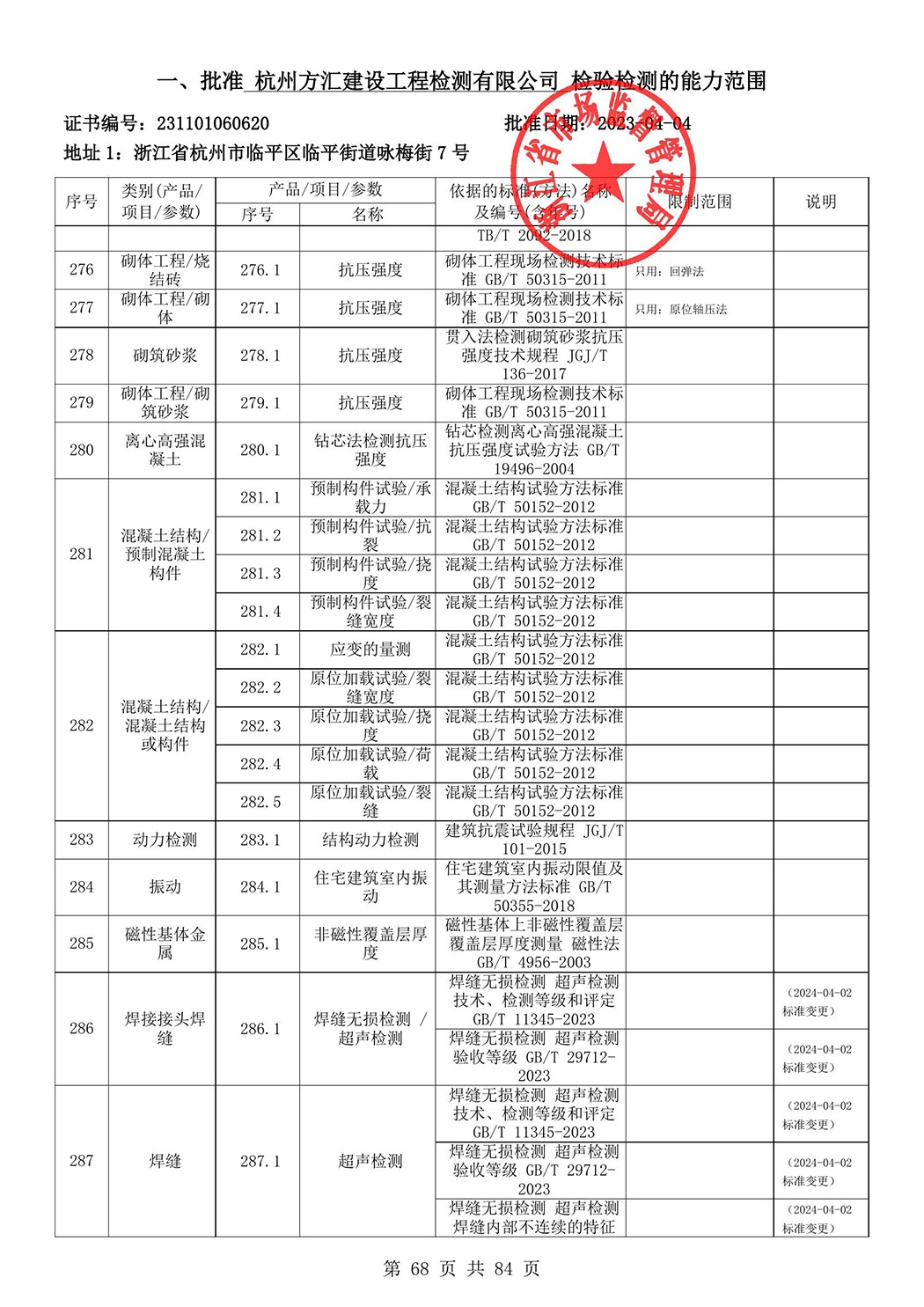 最新檢驗(yàn)檢測(cè)機(jī)構(gòu)資質(zhì)認(rèn)定證書(shū)附表-2025625_69.jpg