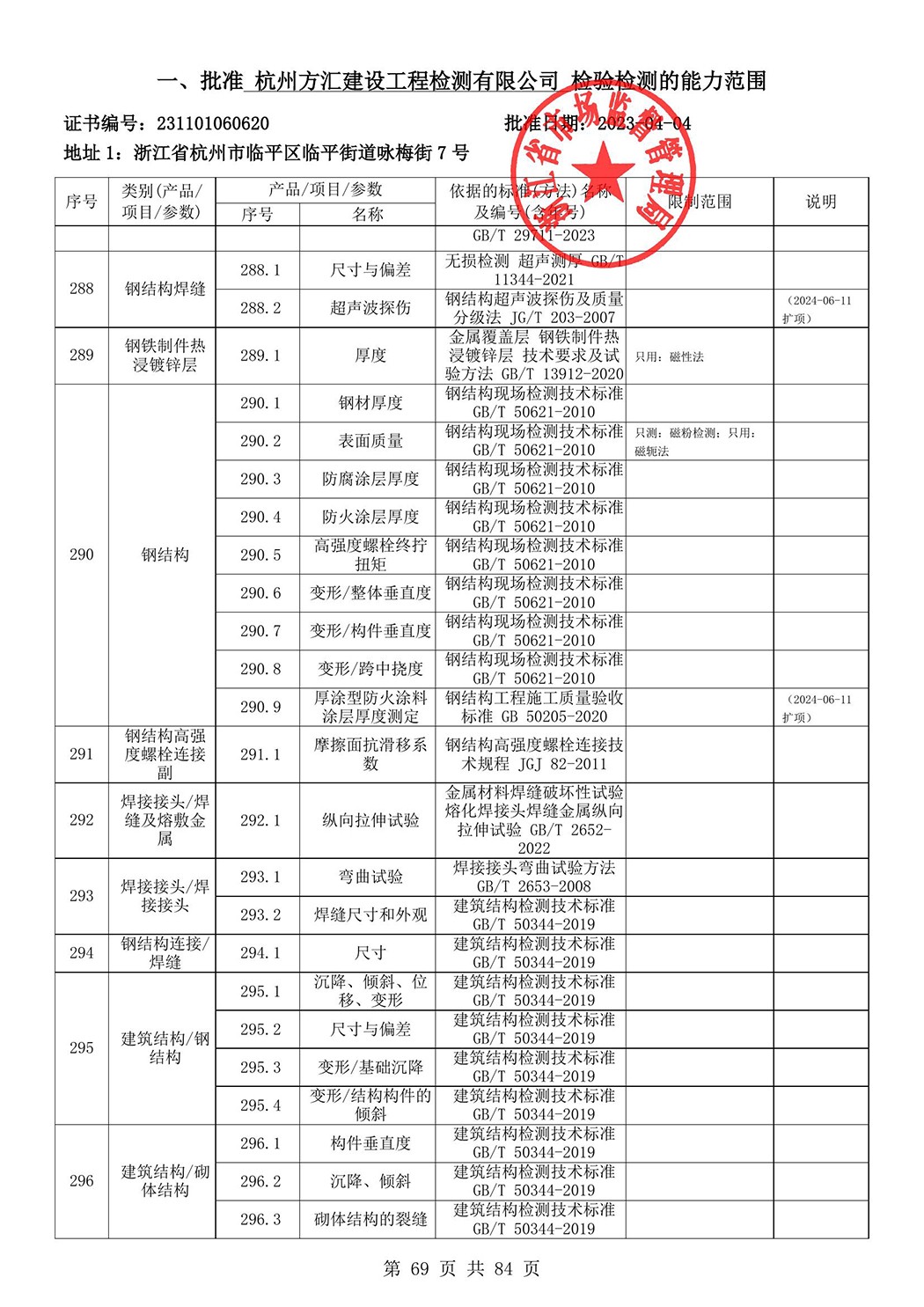 最新檢驗檢測機(jī)構(gòu)資質(zhì)認(rèn)定證書附表-2025625_70.jpg