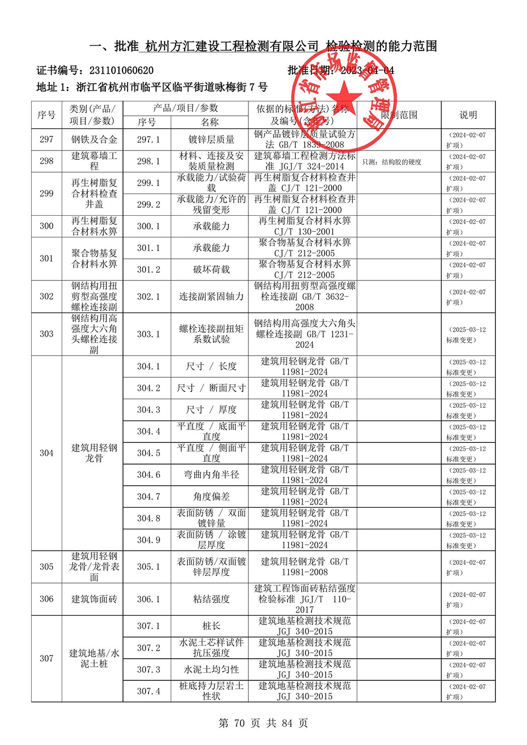 最新檢驗檢測機(jī)構(gòu)資質(zhì)認(rèn)定證書附表-2025625_71.jpg