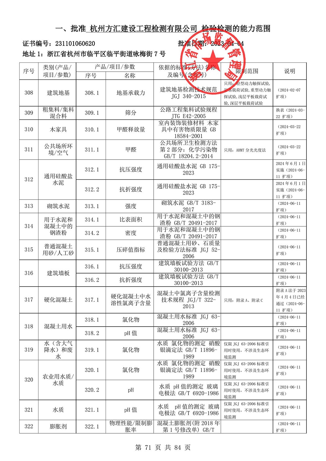 最新檢驗(yàn)檢測機(jī)構(gòu)資質(zhì)認(rèn)定證書附表-2025625_72.jpg