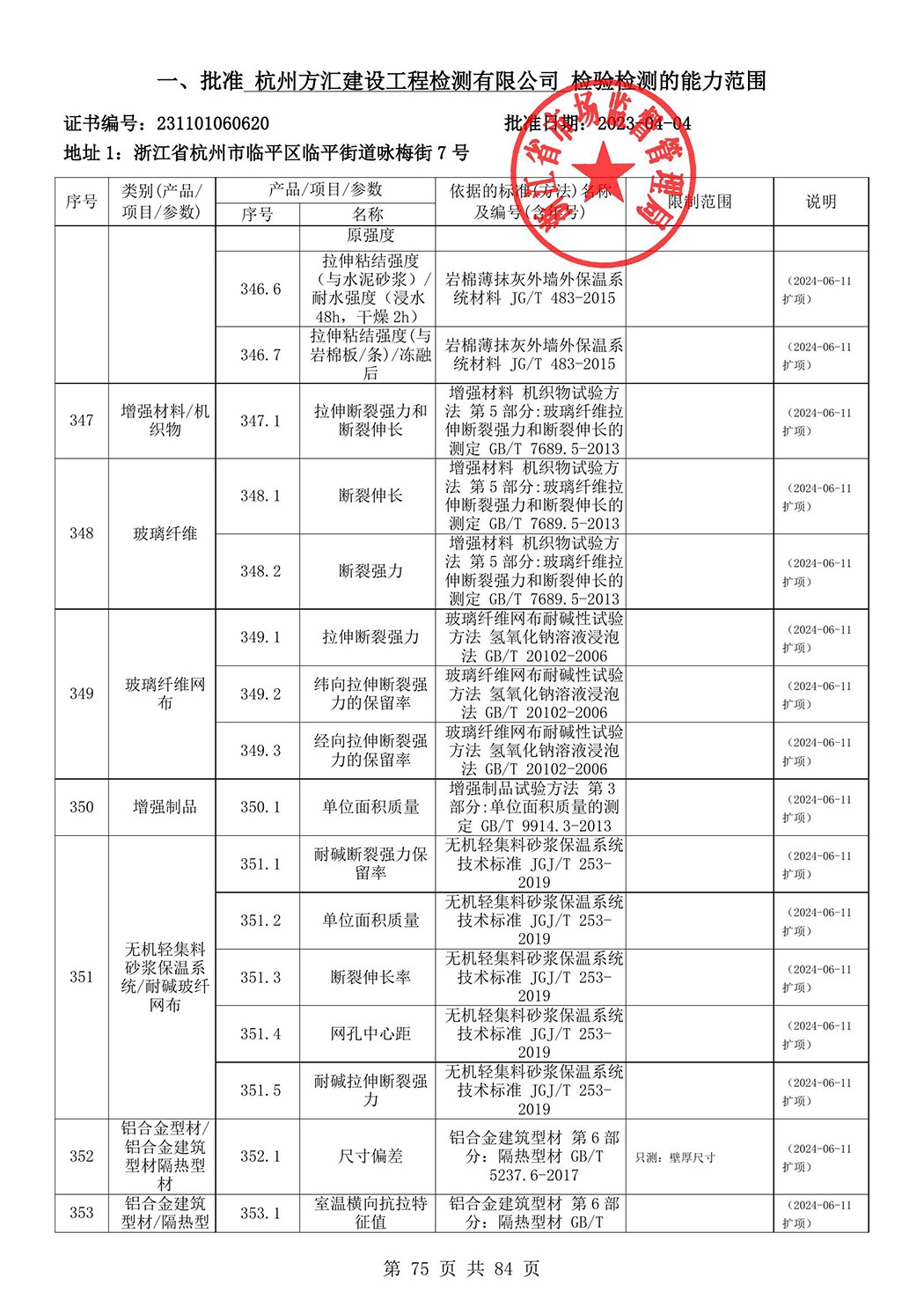 最新檢驗檢測機構(gòu)資質(zhì)認定證書附表-2025625_76.jpg