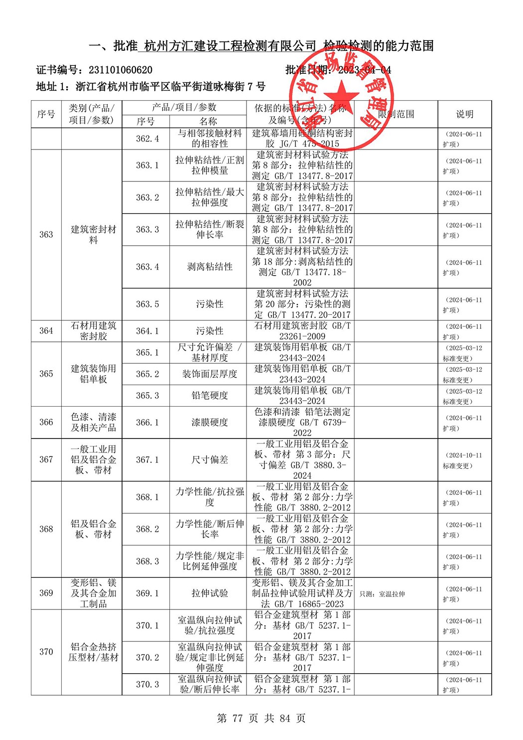 最新檢驗檢測機構資質認定證書附表-2025625_78.jpg