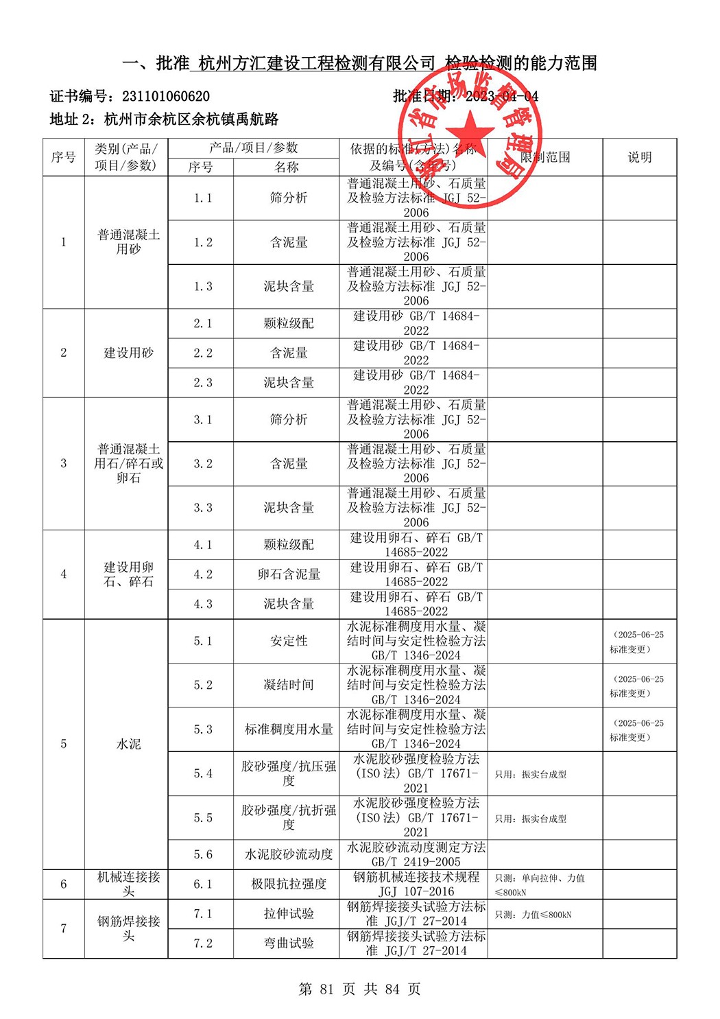 最新檢驗(yàn)檢測機(jī)構(gòu)資質(zhì)認(rèn)定證書附表-2025625_82.jpg