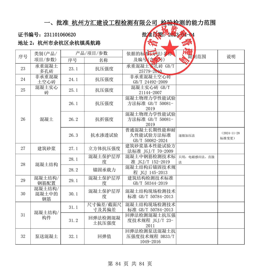 最新檢驗(yàn)檢測(cè)機(jī)構(gòu)資質(zhì)認(rèn)定證書附表-2025625_85-1.jpg