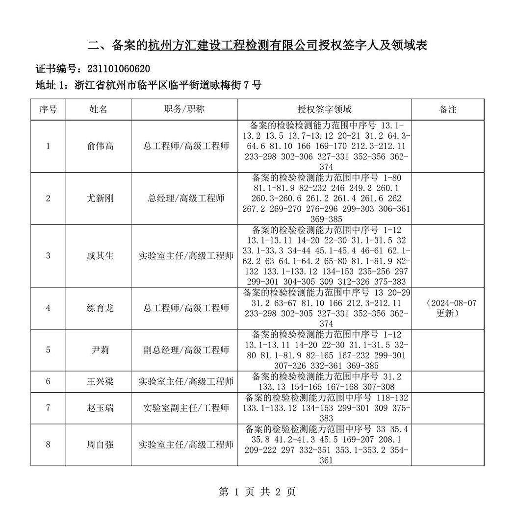 最新檢驗(yàn)檢測(cè)機(jī)構(gòu)資質(zhì)認(rèn)定證書(shū)附表-2025625_86-1.jpg