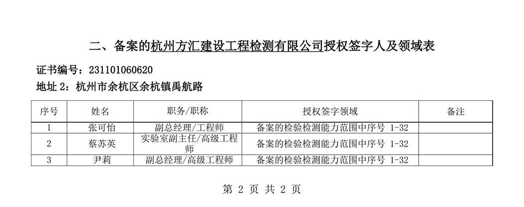 最新檢驗檢測機(jī)構(gòu)資質(zhì)認(rèn)定證書附表-2025625_87-1.jpg